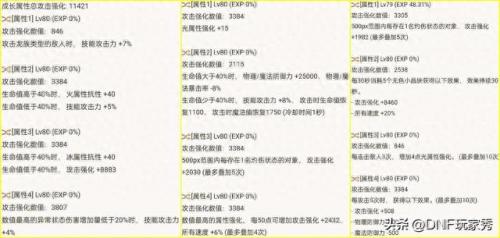 dnf西南一区(dnf西南一区是哪个城市)插图2