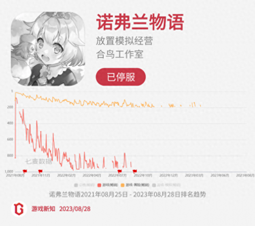 诺弗兰物语(一口气看完长达110分钟动漫)插图16