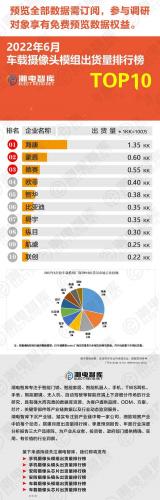 模组驱动厂家排名前十(国内模组厂家排名前十)插图