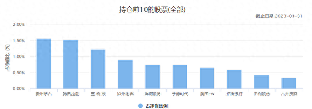 掌管基金排名前十人名单(物业大修基金谁在掌管)插图4