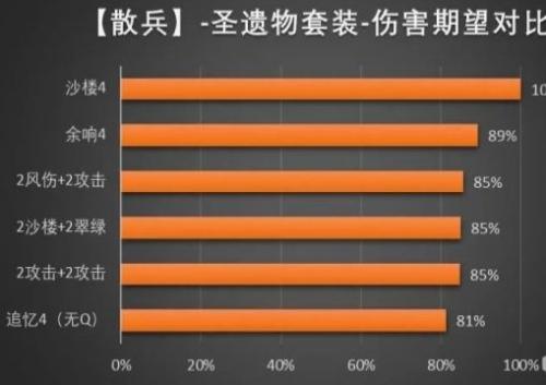 原神流浪者怎么用(流浪者阵容配队原神)插图13