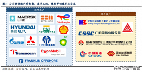 链条公司排名前十(常规链条供应商排名)插图6