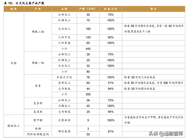 磷矿有关企业排名前十(瓮安县磷矿资源排名)插图41