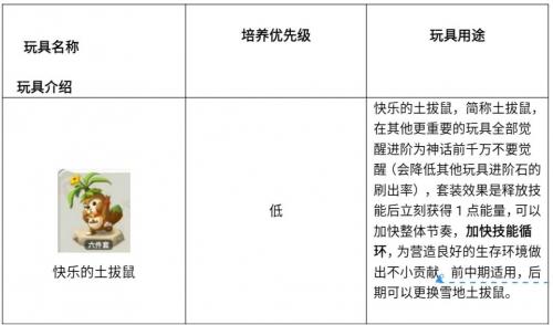 不休的乌拉拉萌新向职业培养入门指引(不休的乌拉拉各个职业怎么加点)插图14