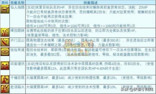 六艺修行最新攻略(六艺修行乐攻略)插图1