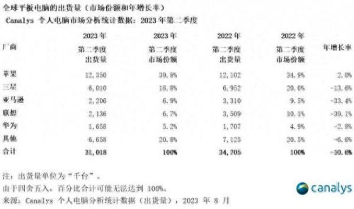 平板电脑世界前十排名(最好平板电脑前十名)插图1