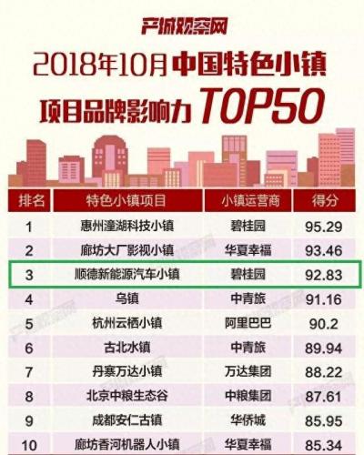 汽车小镇排名前十(汽车小镇规划)插图