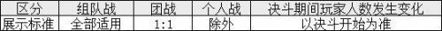 dnf契魔者技能(契魔者刷图技能栏摆放)插图6