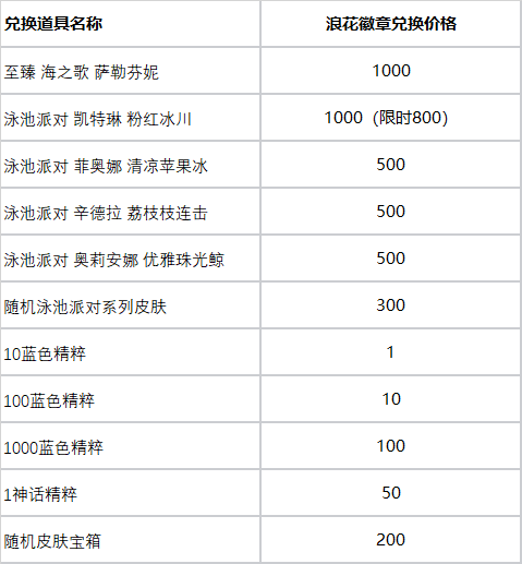 lol抽皮肤活动网址(lol抽皮肤活动最新)插图8