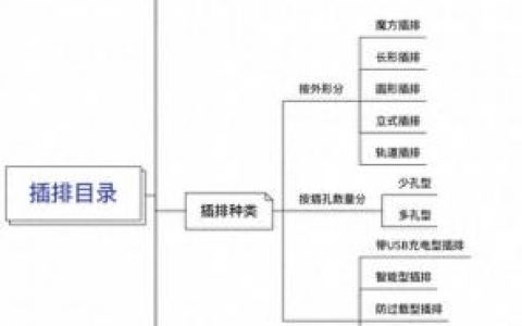 排名前十的插线板(最好插线板排名)