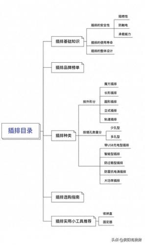 排名前十的插线板(最好插线板排名)插图
