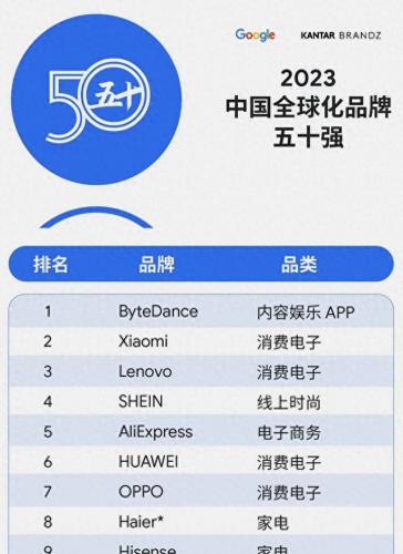 国产电子产品销售排名前十(销量前十名的电子产品)插图2