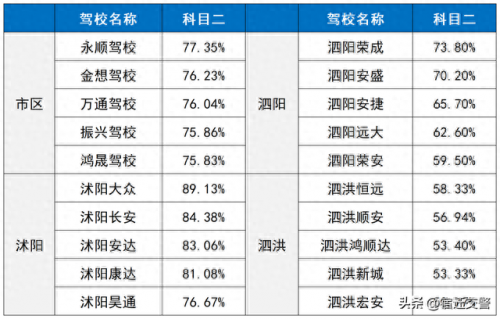 宿迁驾校排名前十(宿迁安顺驾校价目表)插图1