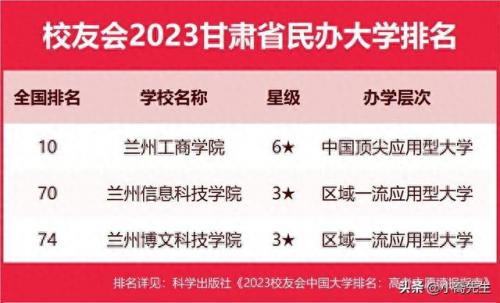 甘肃大专高考大学排名前十(甘肃省高考最好的专科大学)插图1