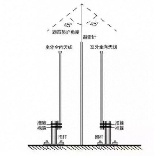覆盖安装(覆盖安装是什么意思)插图3