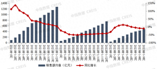 地产企业排名前十(历年地产企业排名)插图4