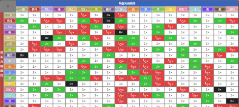 超级精灵球宠物属性及克制关系攻略(瑞尔斯克制什么系精灵)插图3