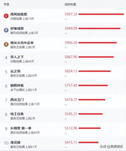 广告最多的电视剧排名前十(10部电视剧最好看排名)插图20