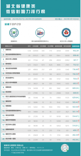 湖北试管医院排名前十(湖北生殖科最好的医院)插图1