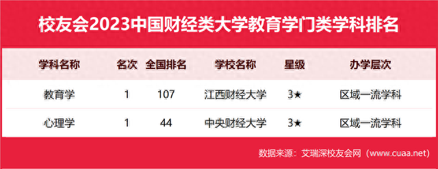 中国最强财经大学排名前十(六大财经院校排名)插图7