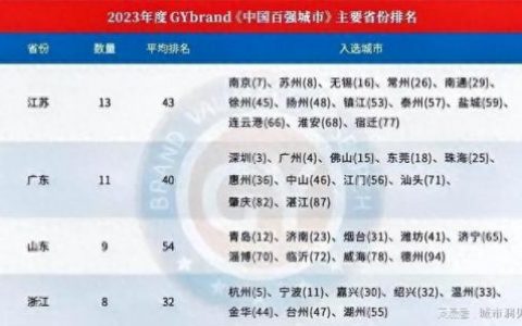 北京排名前十最新(北京前十装修公司排名)