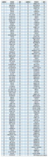 电气设备专业学校排名前十(湖北电气专业排名)插图1