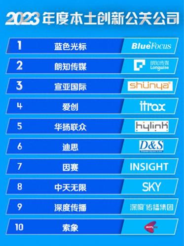 朗知传媒(朗知传媒财务状况)插图