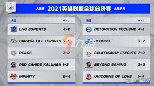 S11入围赛机制(S13入围赛赛程公布)插图2
