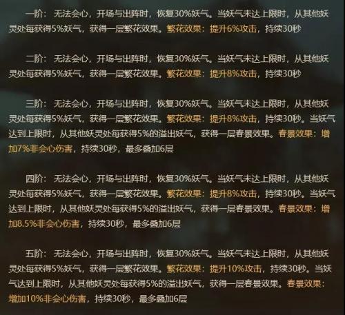 神都夜行录新SSR妖灵英招怎么样(神都夜行录人气妖灵ssr)插图3