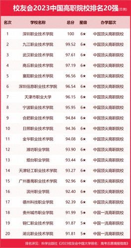 最好看的中国美院排名前十(中国美院王牌专业排名)插图15