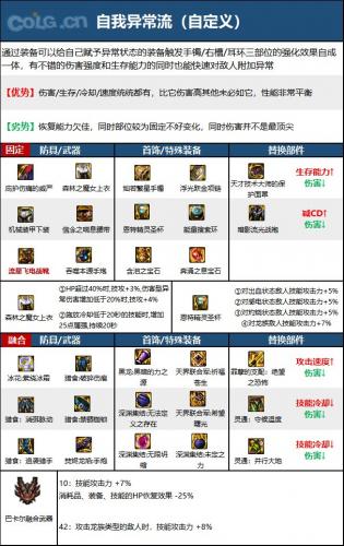 DNF次元回廊女大枪装备搭配(大枪刷回廊)插图8