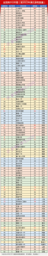 中国高中排名前十(中国最厉害高中)插图3