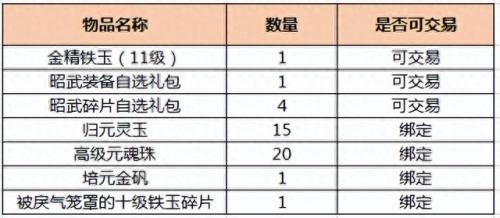 诛仙什么时候开新区(诛仙在什么时候开新区)插图14