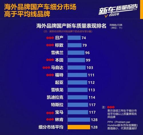 凯迪拉克来华销量排名前十(凯迪拉克来华销量排名)插图3