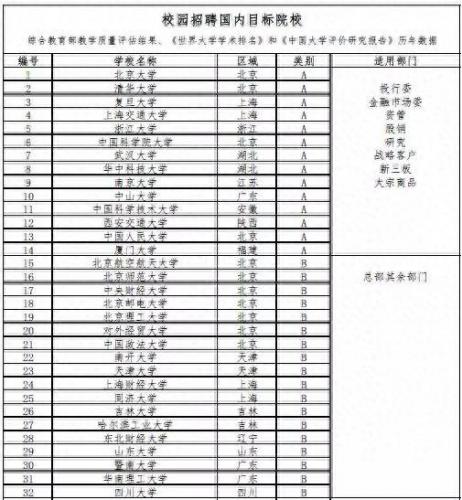 券商排名前十招聘要求低(券商一般在哪里招人)插图2