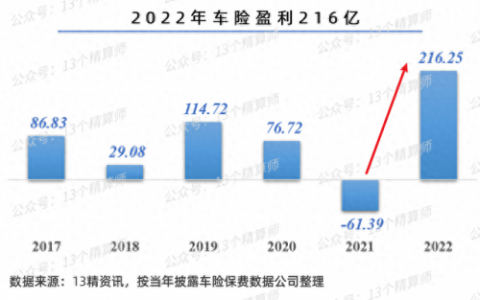 保险公司排名前十车险(保险公司套路到底有多深)