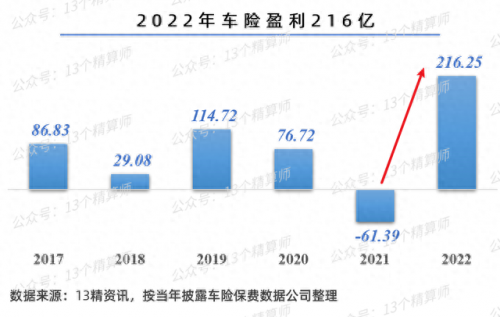 保险公司排名前十车险(保险公司套路到底有多深)插图
