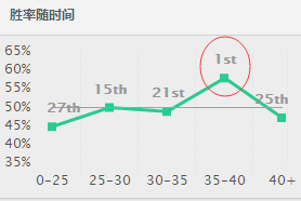 一招即可逆转乾坤：后期最强辅助竟然是他(辅助钟馗的出装详解)插图