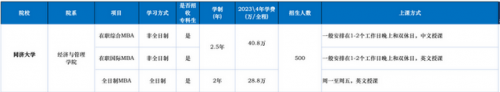 mba排名前十学校(国内mba学校最新排名一览表)插图13