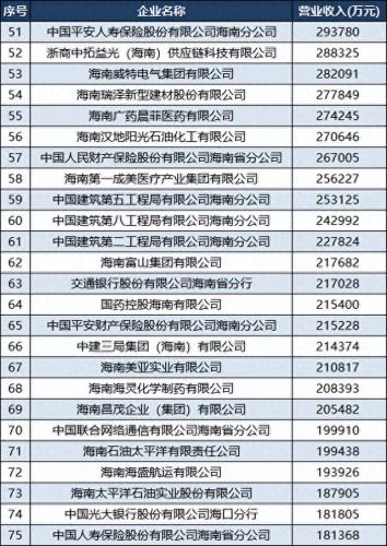 在海南的工程公司排名前十(海南市政工程公司排名)插图4