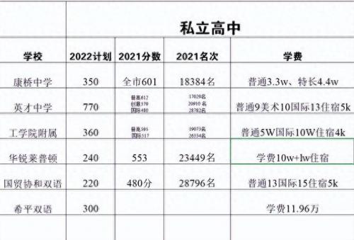 漳州民办中小学的排名前十(漳州排名前10的小学)插图13