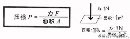 应力符号(应力是什么意思)插图3