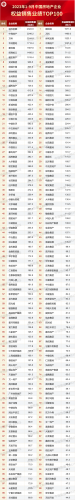 地产企业排名前十(历年地产企业排名)插图2