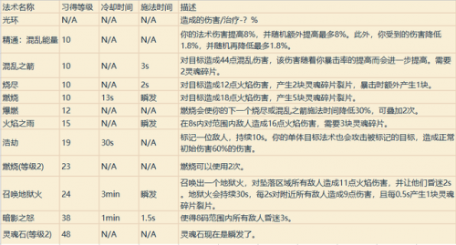 wow全职业技能(wow 技能演示)插图37