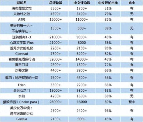 星光咖啡馆与死神之蝶(星光咖啡馆)插图13