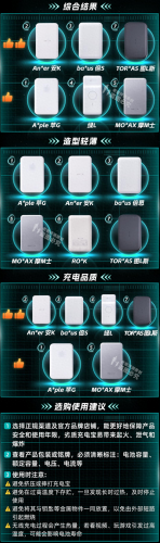 充电宝全球排名前十品牌(十大公认耐用充电宝)插图22