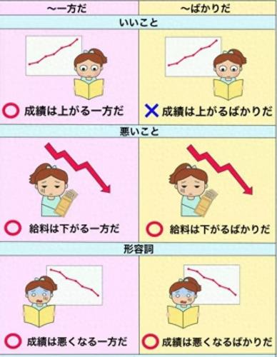 学习日语网(学习日语网手机版)插图21