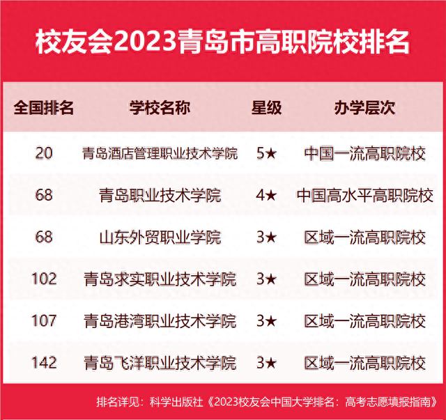 青岛大雪排名前十(青岛大学是211还是985)插图4