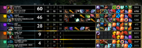 丛林肉搏攻略(dota2丛林肉搏攻略)插图31