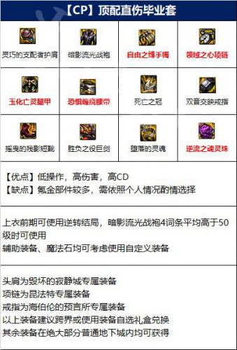 dnf110级剑魔毕业装备怎么搭配(dnf剑魔毕业装备搭配)插图2